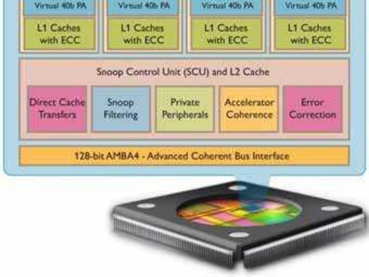 Cortex A15. Иллюстрация с сайта arm.com