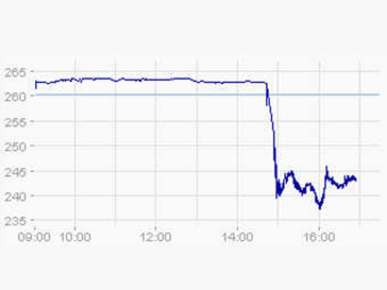 График акций компании Apple. Изображение с сайта boerse-frankfurt.de