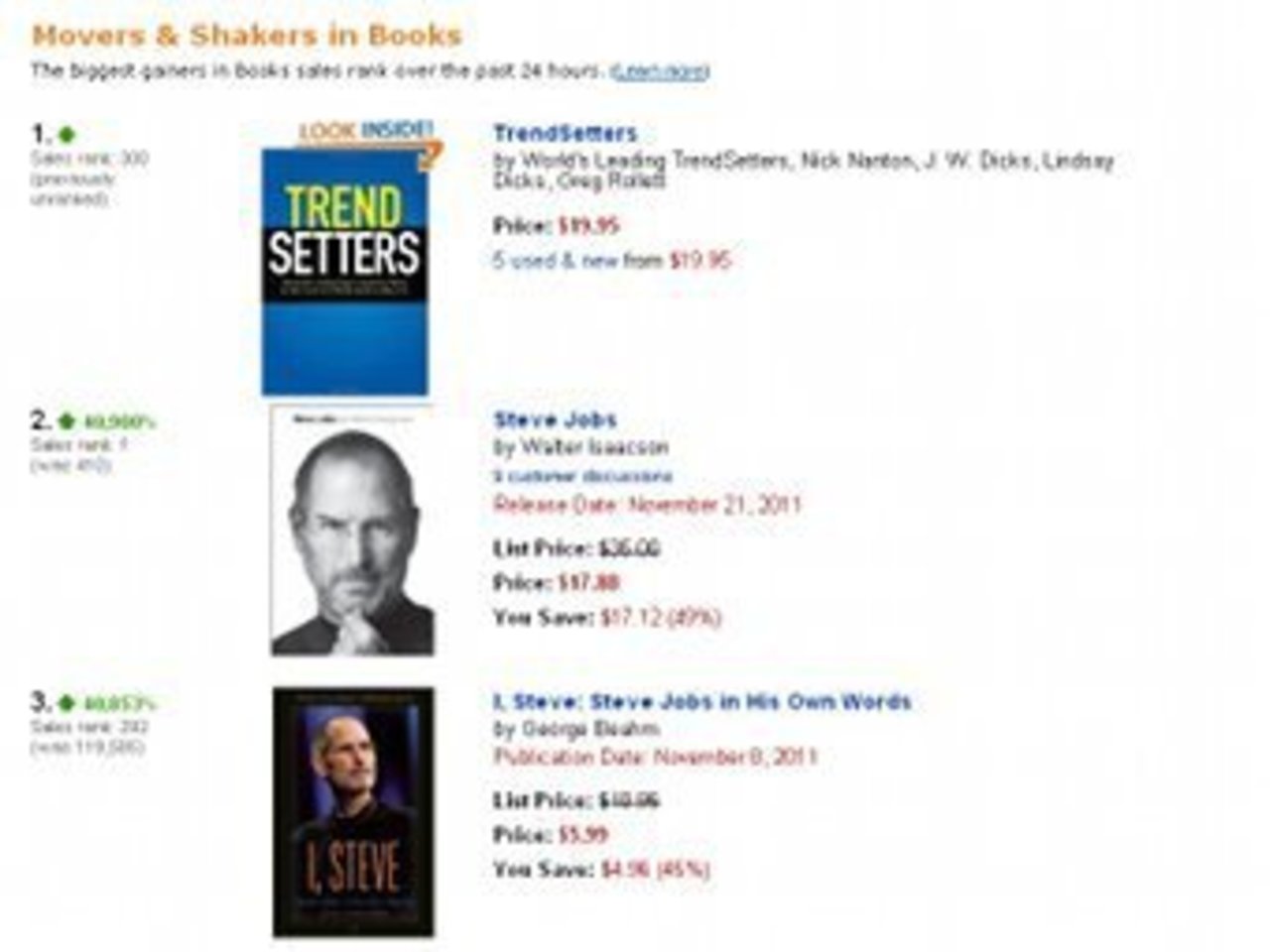 Скриншот страницы "Movers & Shakers in Books" на amazon.com