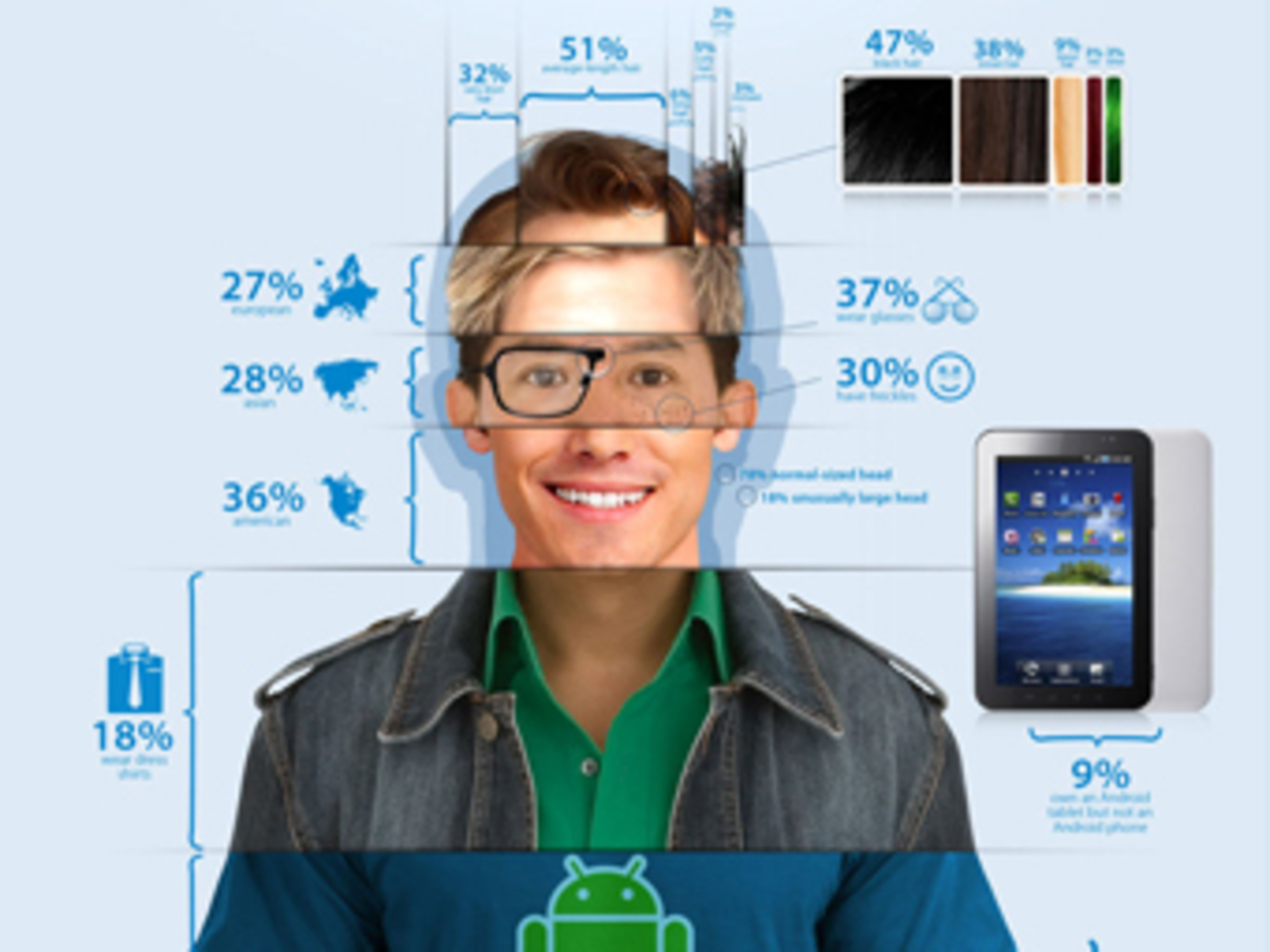 Мистер Android по версии BlueStacks
