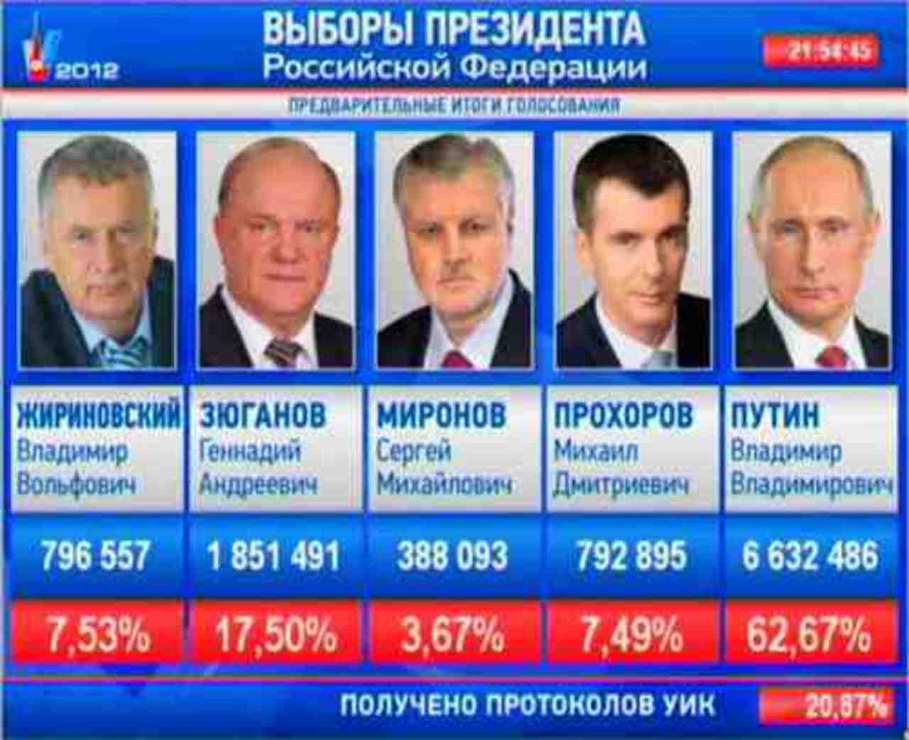 фото rbc.ru