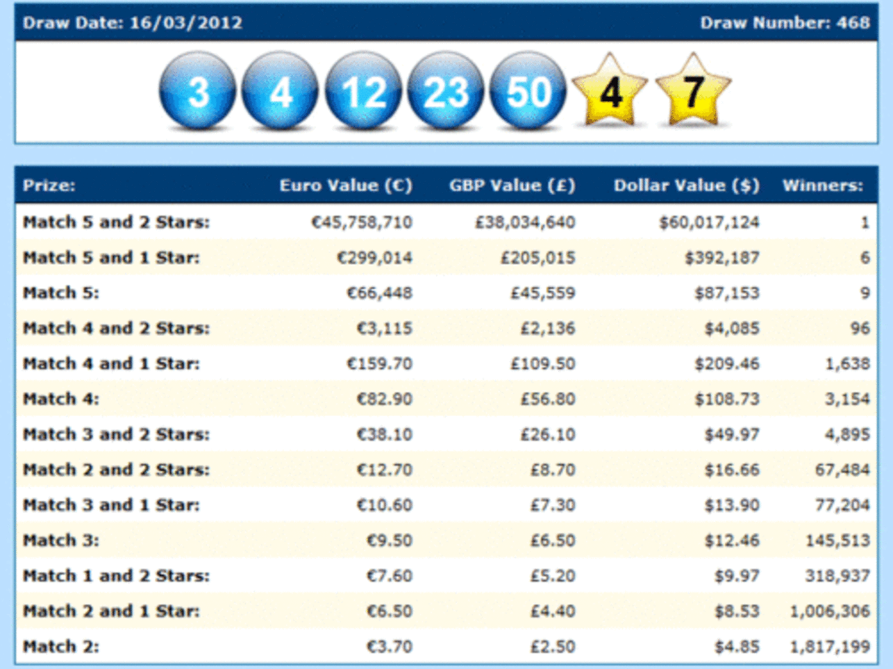 фото EuroMillions