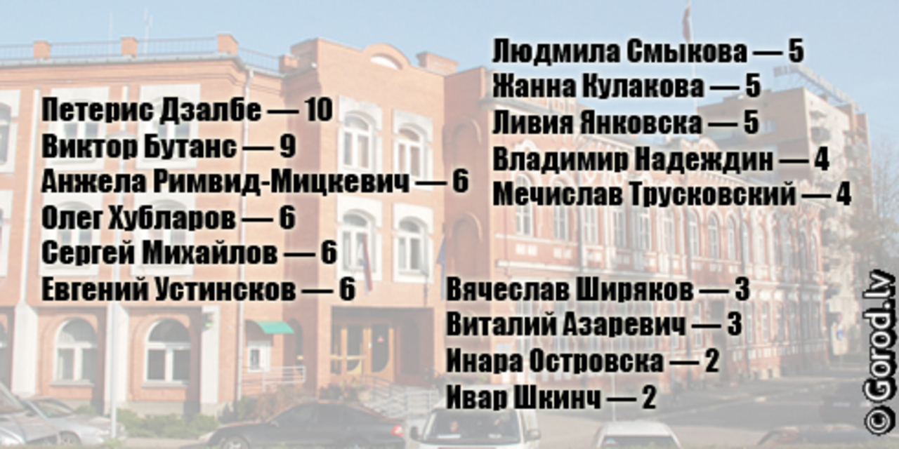 фото: gorod.lv