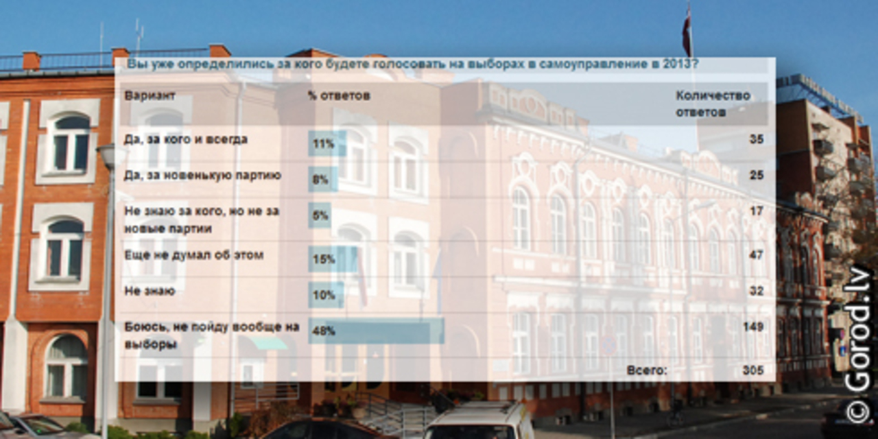фото: gorod.lv