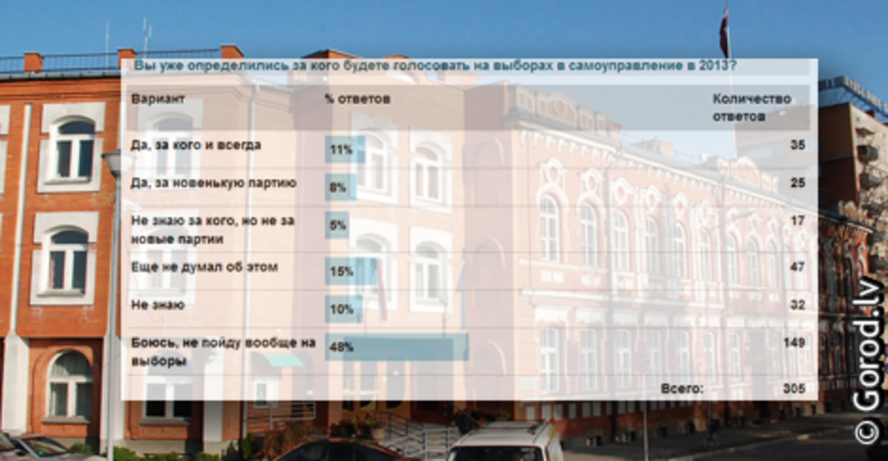 foto: lat.gorod.lv