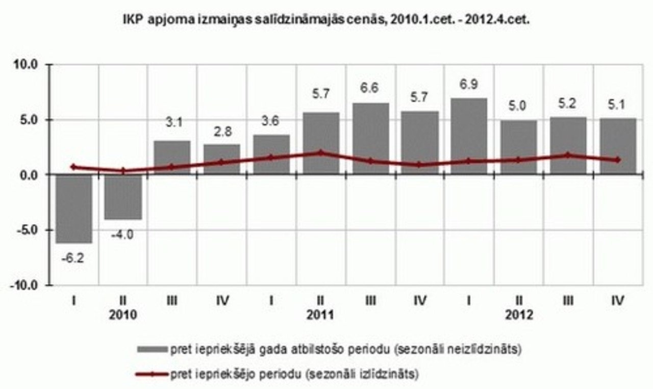 foto: delfi.lv
