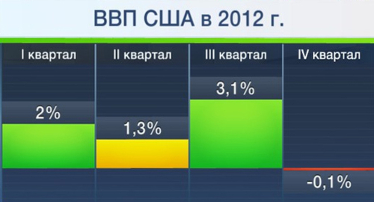 фото: vestifinance.ru