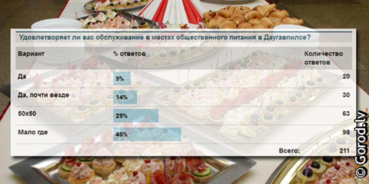 коллаж: gorod.lv