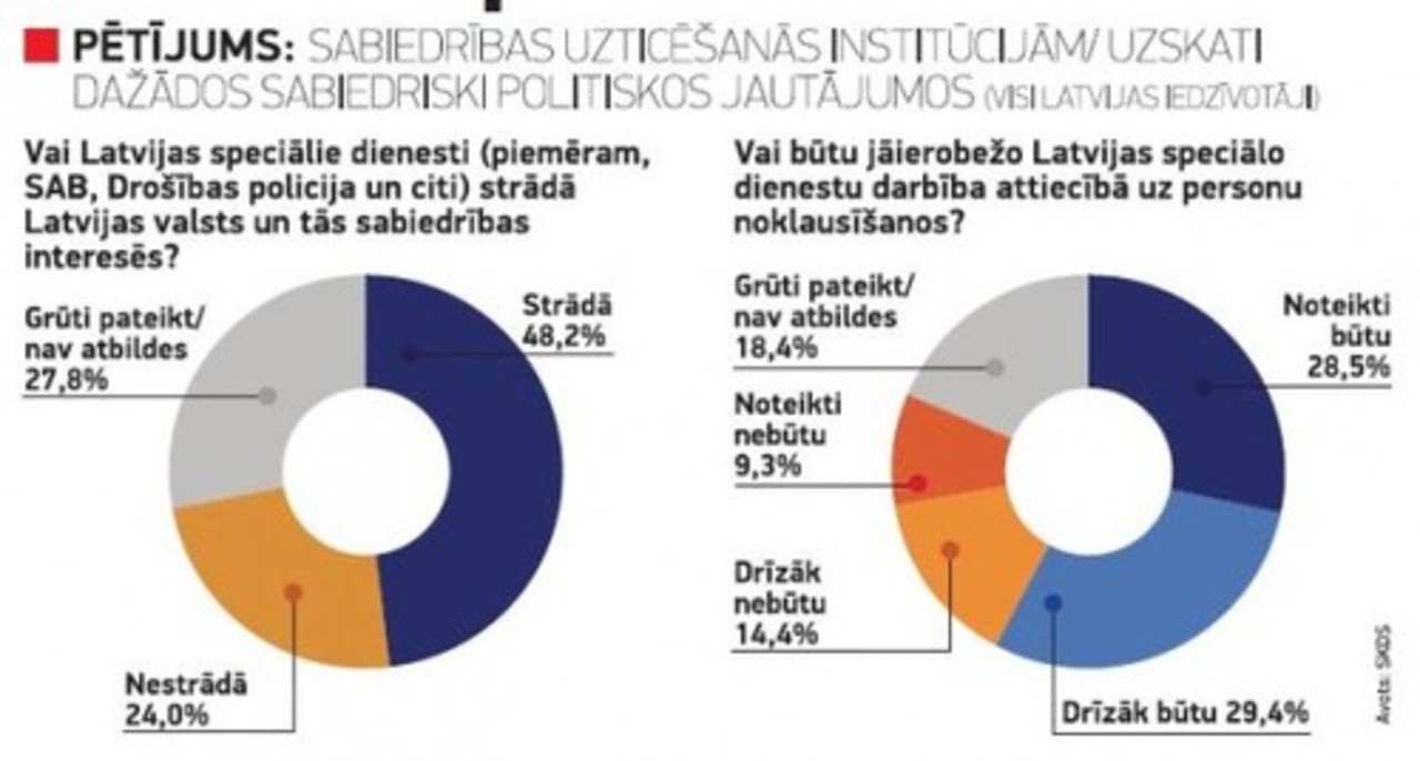 foto: nra.lv