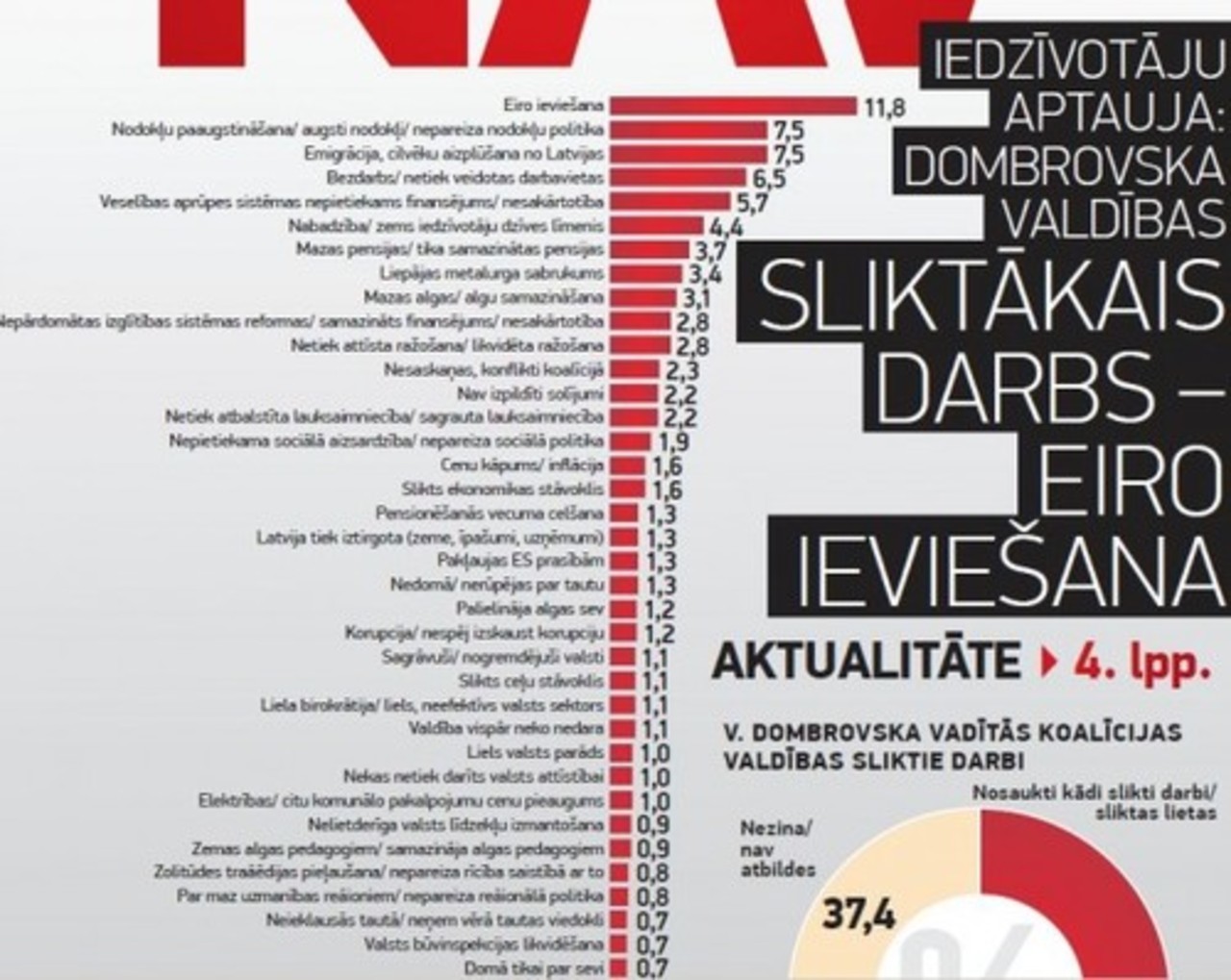 foto: nra.lv