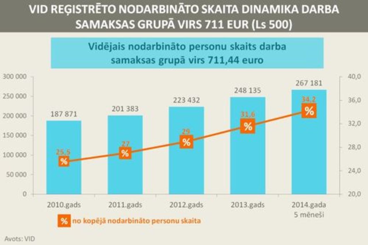 foto: lvportals.lv