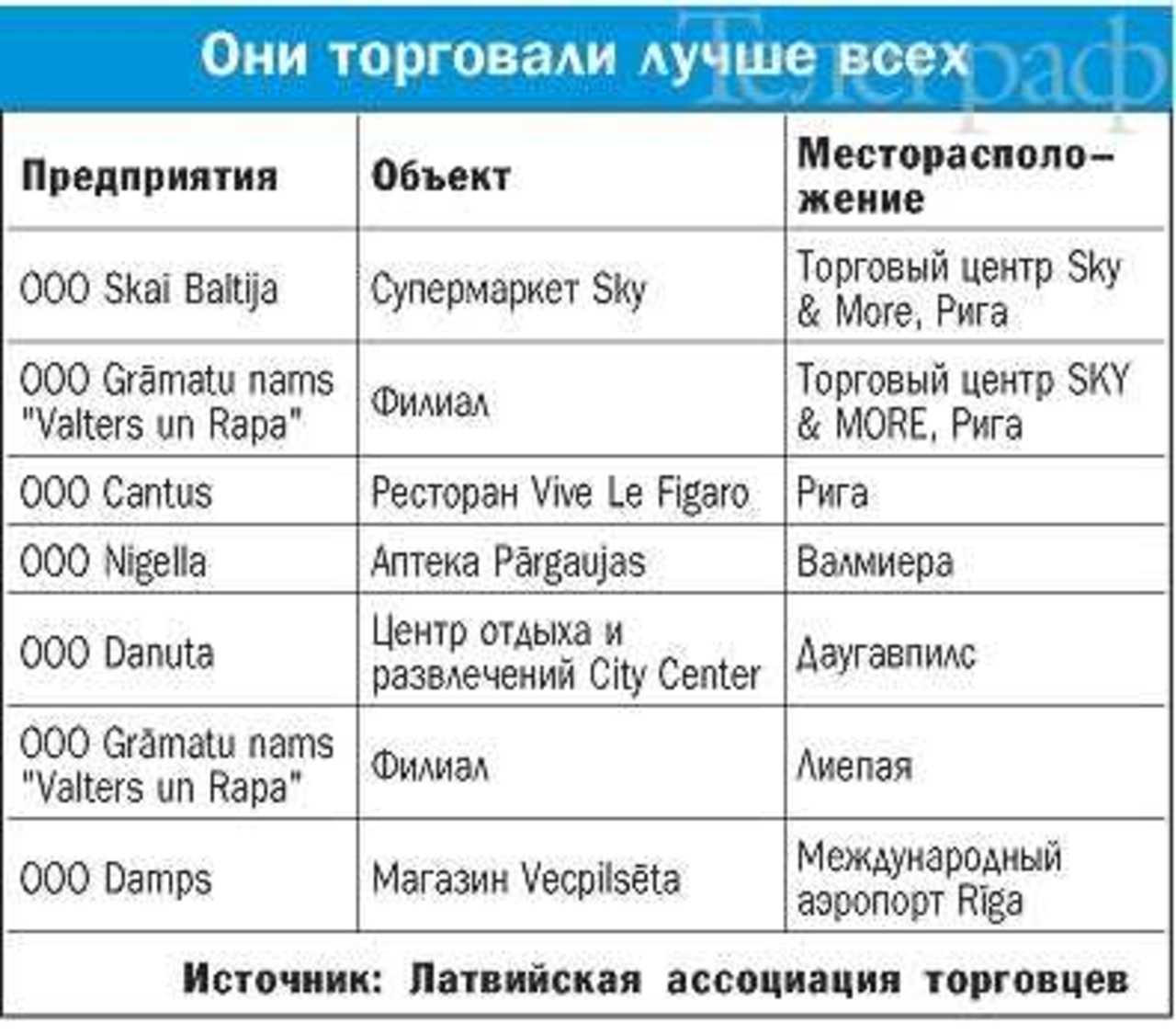 Фото с сайта "http://www.telegraf.lv/"