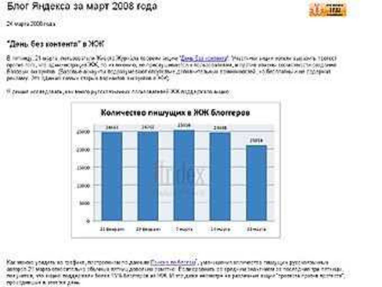 Скриншот записи в блоге Яндекса за март 2008 года