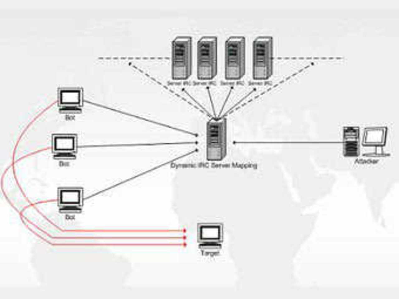 Схема работы ботнета. Иллюстрация с сайта windowsecurity.com